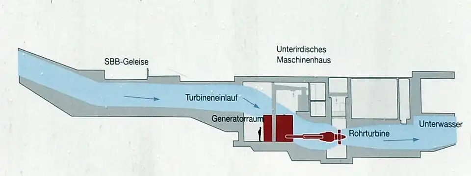 Schnittzeichnung der neuen Anlage