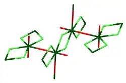 Kristallstruktur von Uranylchlorid