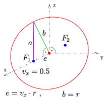 Kugel: Umriss bei Kavalierperspektive, Prinzip