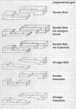 Längsverbindungen für flach liegende Kanthölzer und Balken