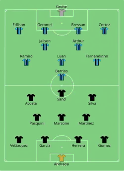 Aufstellung CA Lanús gegen Grêmio Porto Alegre