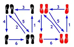 Grundschritt des Langsamen Walzers; links die Herren-, rechts die Damenschritte