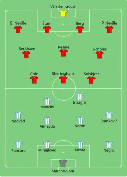 Aufstellung Manchester United gegen Lazio Rom