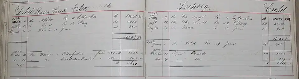 Über den Einkauf von Weißfüchsen, Luchsstücken und Skunksen