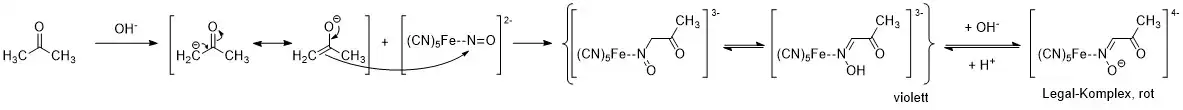 Reaktionsmechanismus der Legalprobe