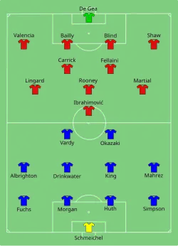 Aufstellung Leicester City gegen Manchester United