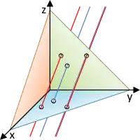 echt parallel (links) und gleich (rechts)