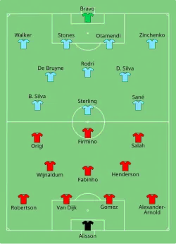 Aufstellung Manchester City gegen FC Liverpool