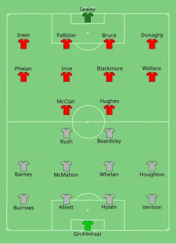 Aufstellung FC Liverpool gegen Manchester United