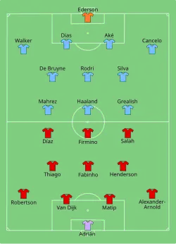 Aufstellung Manchester City gegen FC Liverpool