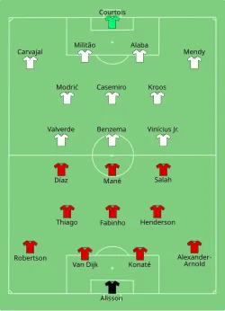 Aufstellung FC Liverpool gegen Real Madrid