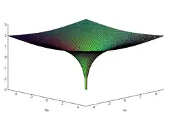 Realteil von '"`UNIQ--postMath-00000142-QINU`"'