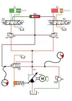 Motor an, Ventil geöffnet