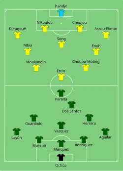 Aufstellung Mexiko gegen Kamerun