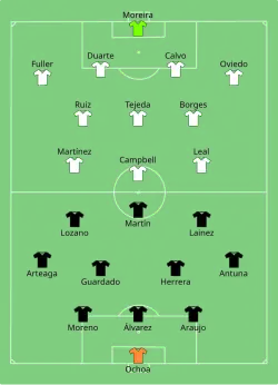 Aufstellung Mexiko gegen Costa Rica