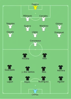 Aufstellung Mexiko gegen Kuba