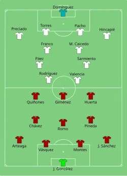 Aufstellung Mexiko gegen Ecuador