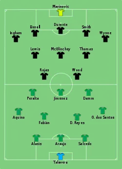 Aufstellung Mexiko gegen Neuseeland