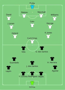 Aufstellung Mexiko gegen Trinidad und Tobago