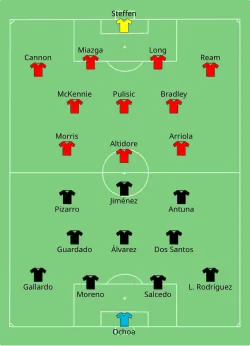 Aufstellung Mexiko gegen USA