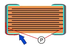Flex-Termination-MLCC: Eine flexible Kontaktschicht (P) zwischen den Elektroden und den Anschlussflächen verhindert einen Bruch der Keramik.