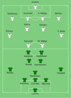 Aufstellung Mali gegen Malawi