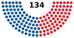 Zusammensetzung 2025