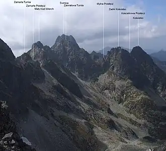 Blick vom Höhenweg Orla Perć