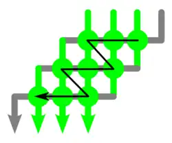Horizon­tale Rippen­knoten, mit Faden­wechsel