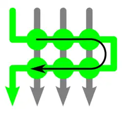 Vertikale Rippen­knoten