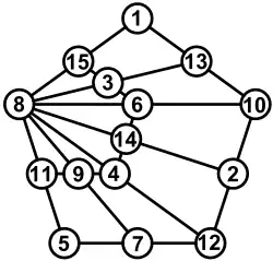 D(5,2): Magische Summe 24 (gemeinsamer Eckpunkt 8)