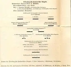 Old.-Hans. Brig Weltzien in der 13. Inf.Div. der preußischen Main-Armee 1866