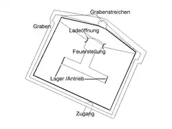 Cambridge Battery, Skizze