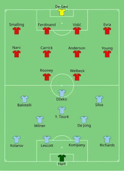 Aufstellung Manchester United gegen Manchester City