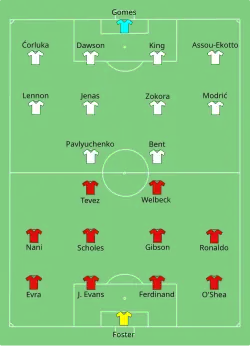 Aufstellung Manchester United gegen Tottenham Hotspur