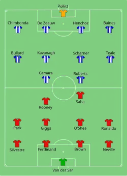 Aufstellung Manchester United gegen Wigan Athletic