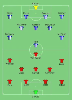 Aufstellung Manchester United gegen Wigan Athletic