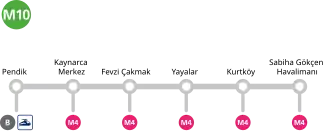Stationsplan der Metrolinie M10