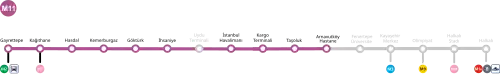 Stationsplan der Metrolinie M11