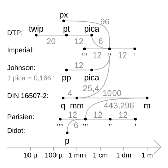 Maßeinheiten im Druckwesen