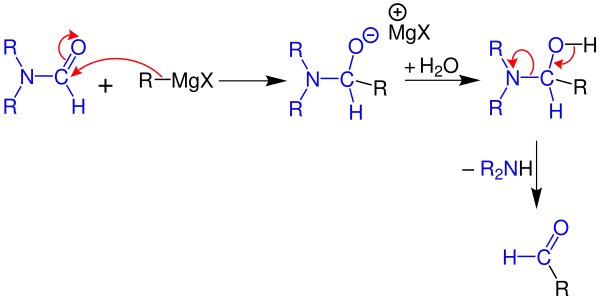 Mechanismus zur Herstellung von Aldehyden; R = Methyl, Ethyl, Phenyl; X = Cl, Br oder I[3]
