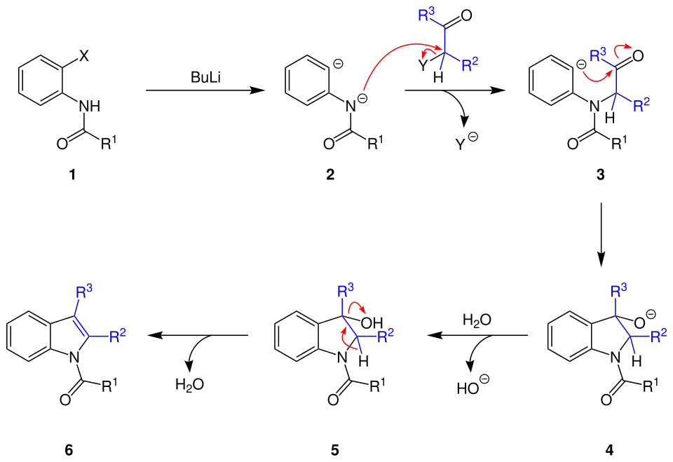 Reaktionsmechanismus der Weder-Indol-Synthese