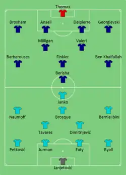 Aufstellung Melbourne Victory gegen Sydney FC