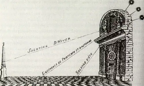 Mèridienne (St-Sulpice de&nbsp;Paris)