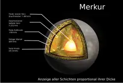 Grafische Darstellung des inneren Aufbaus des Planeten Merkur