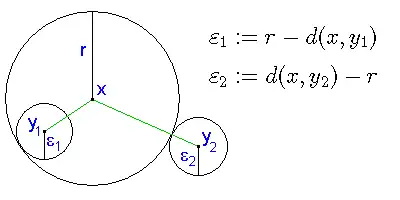 Darstellung zum Satz: Offene Kugeln sind offene Mengen