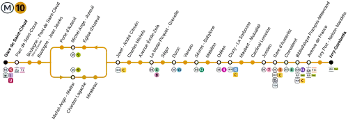 Streckenplan nach geplanter Verlängerung der Linie im Jahr 2030