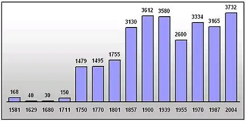 Einwohnerentwicklung von Mieszkowice