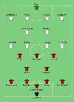 Aufstellung AC Mailand gegen Hamburger SV