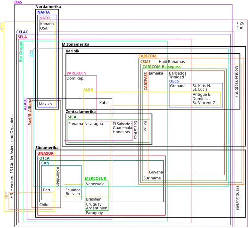 Mitgliedschaft in Amerikanischen Organisationen